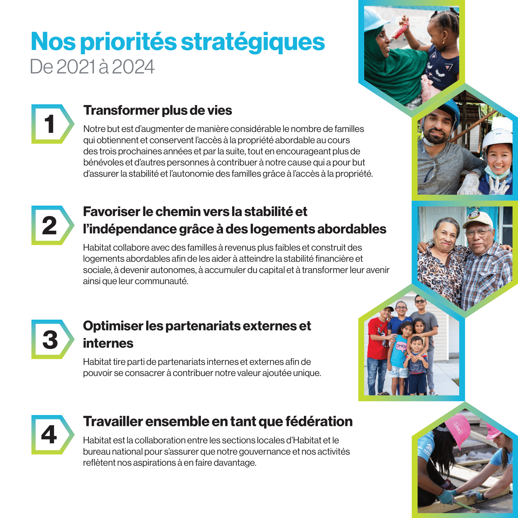 Priorités stratégiques d'Habitat Canada 2021-2024