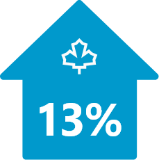 Maison bleue avec l'icône d'une feuille d'érable et le chiffre 13%.