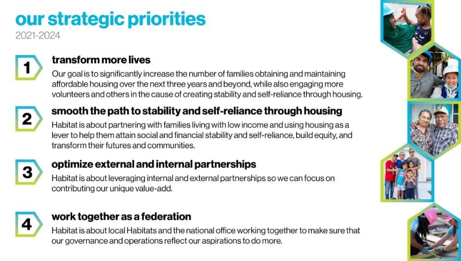 Habitat Canada 2021-2024 strategic priorities