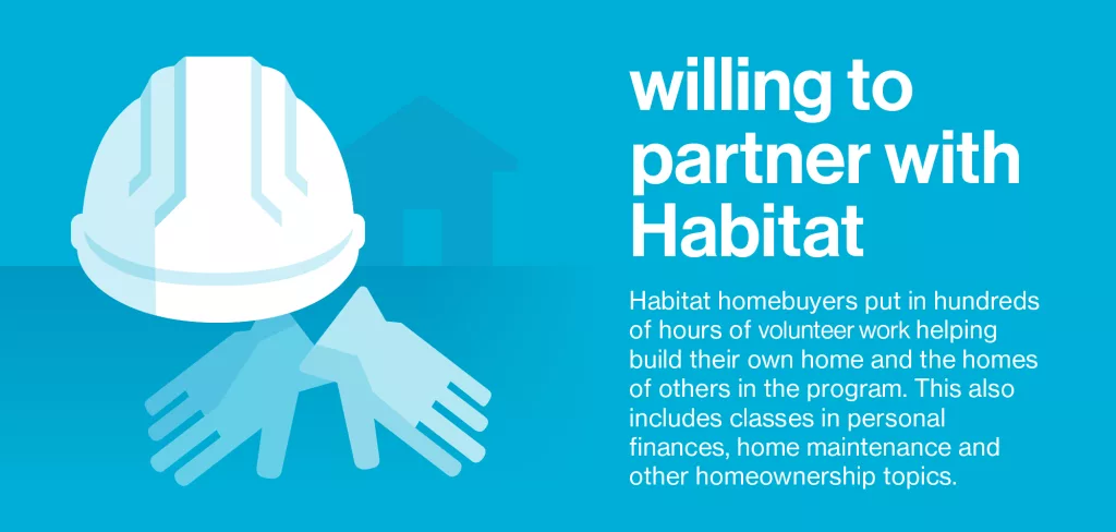 Willingness to Partner with Habitat for Humanity PEI