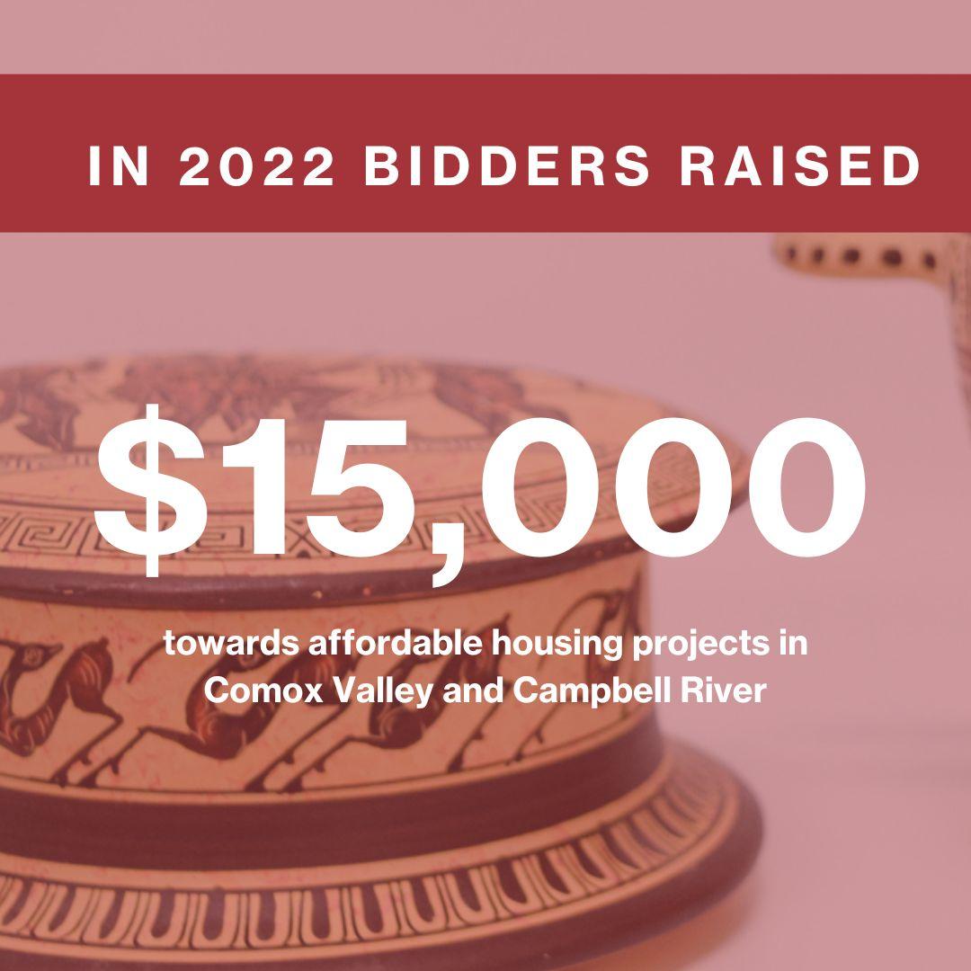 In 2022 bidders rsised $15,000